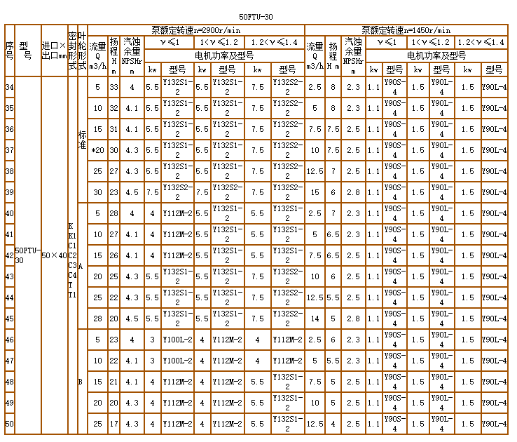 碳化矽泵（bèng）-耐腐耐磨泵(圖7)