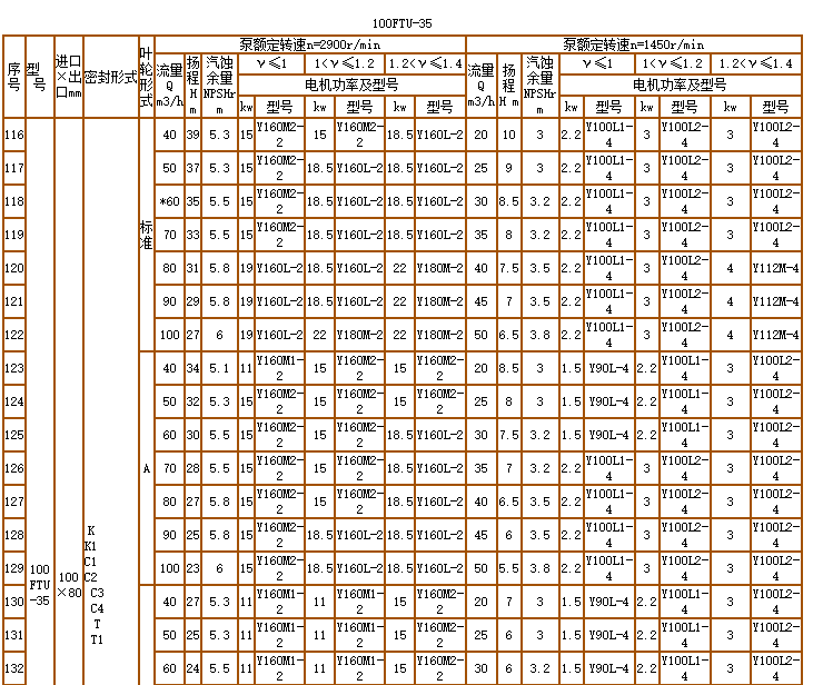 碳化（huà）矽泵-耐腐耐磨泵(圖12)