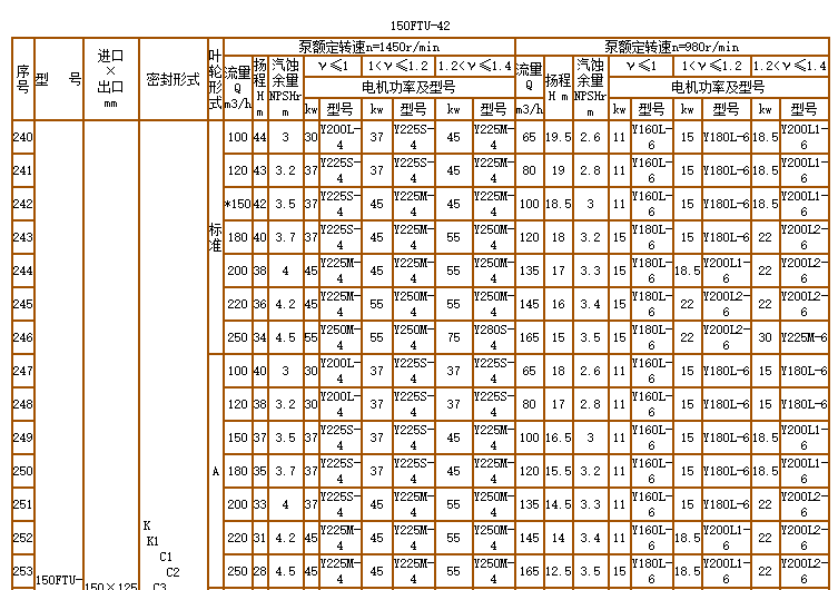 碳化矽泵（bèng）-耐腐耐磨泵(圖20)