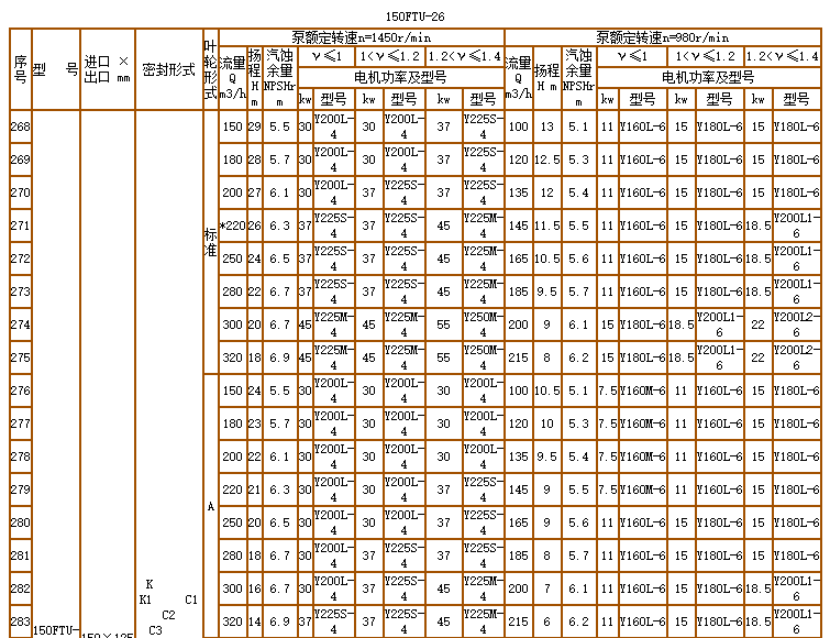 碳化（huà）矽泵-耐腐耐磨（mó）泵(圖（tú）22)