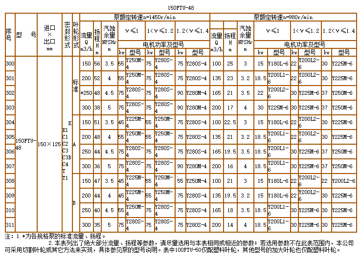 碳化矽泵-耐腐耐磨泵(圖24)
