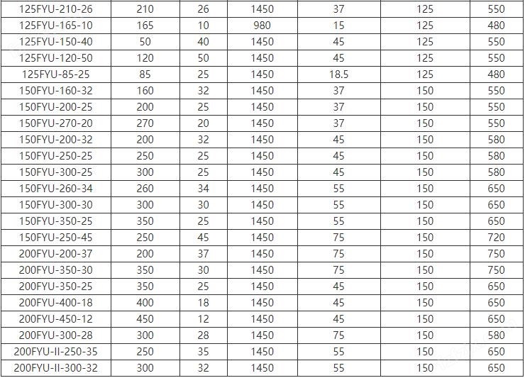 FYUF浮筒（tǒng）式（shì）耐腐蝕液下泵(圖4)