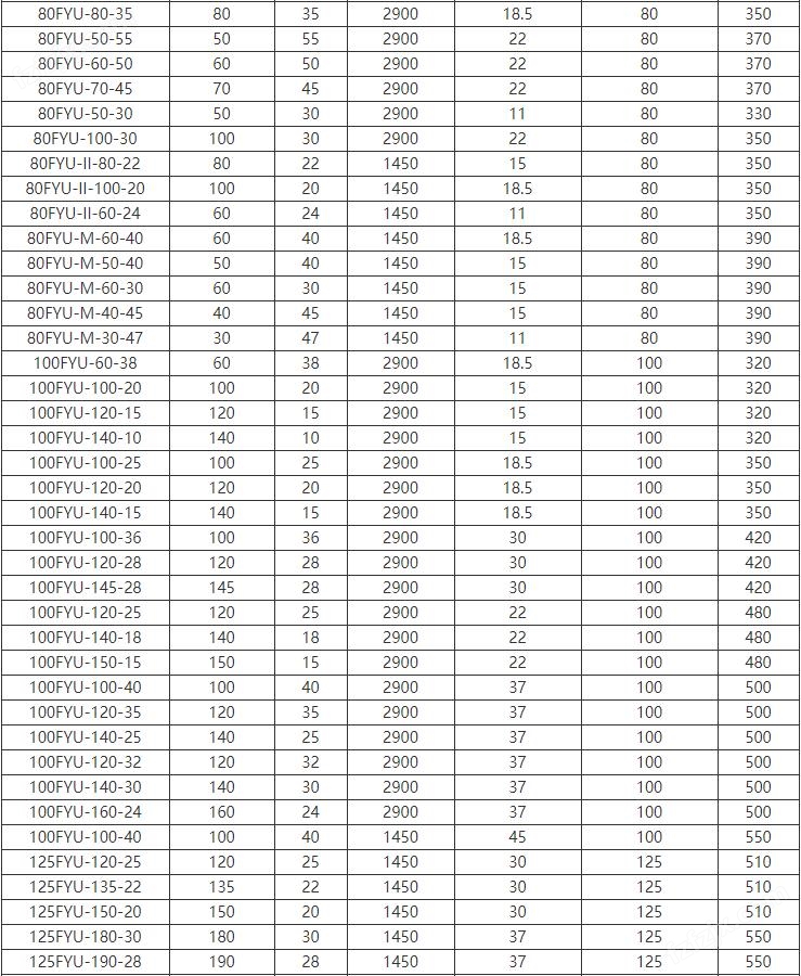 FYUF浮筒式耐腐蝕液下泵(圖3)