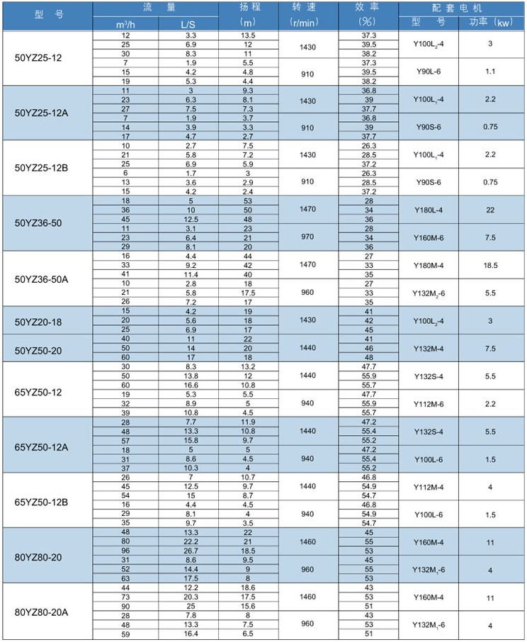 YZ脫硫渣漿液下泵(圖1) YZ脫硫渣漿液下泵(圖1)