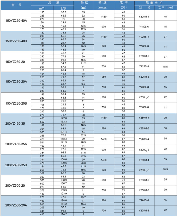 YZ脫硫渣漿液下泵(bèng)(圖3) YZ脫(tuō)硫渣漿液下泵(圖(tú)3)