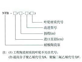 陶瓷泵（bèng）-耐酸耐堿泵(圖1)