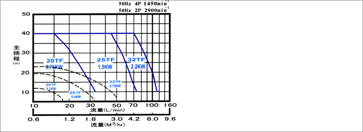 TF型小（xiǎo）流量高揚（yáng）程泵(圖1)