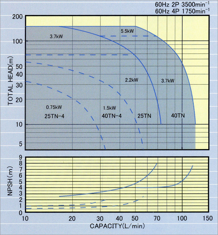 TN型小流量高揚程泵(圖2)