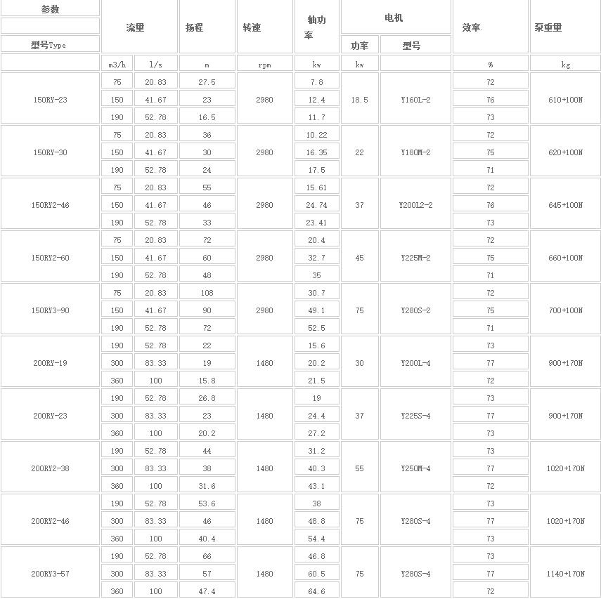 RY型高溫熔鹽(yán)液下泵(新式)(圖1) Image