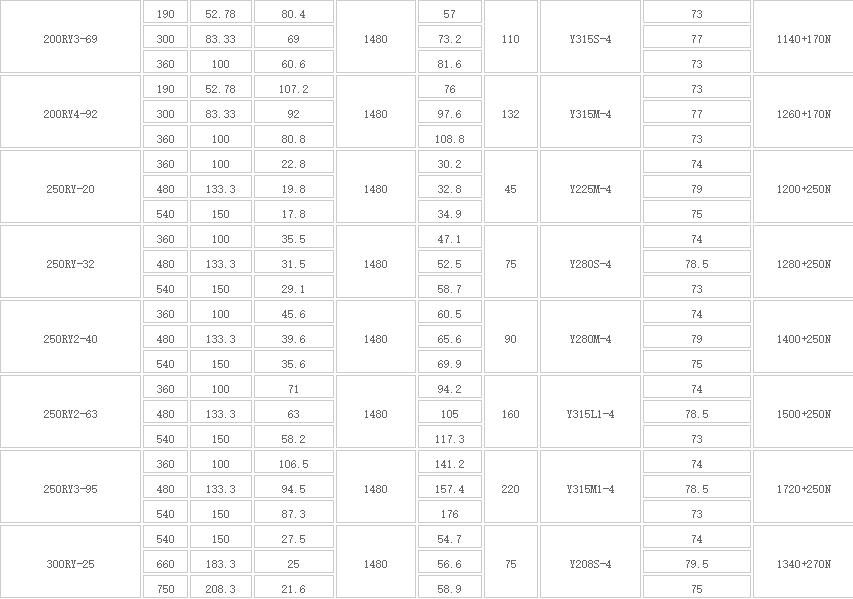 RY型高溫熔鹽液(yè)下泵(新式)(圖2) 2.jpg