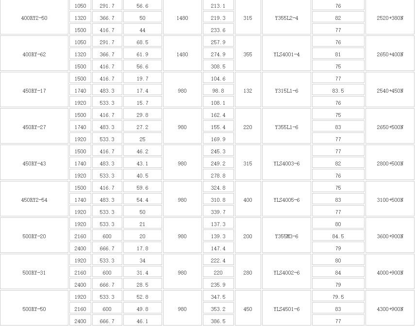 RY型高溫熔鹽液下泵(新式)(圖4) Image