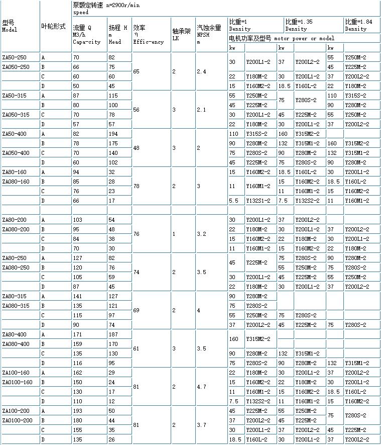 ZE高溫高壓石油化工流程泵(重型)(圖2) 2.jpg