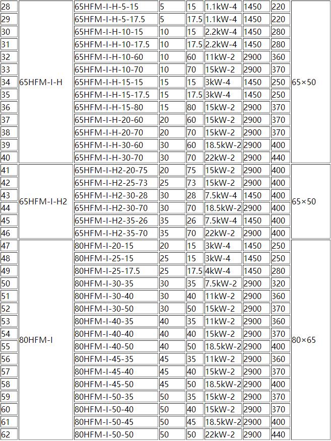 HFM-1型單(dān)級耐腐耐磨(mó)後吸式壓濾機泵(圖2) 2.jpg