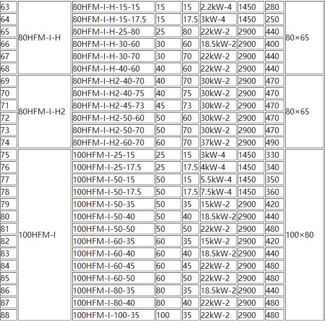 HFM-1型單級耐腐耐磨(mó)後(hòu)吸式壓濾機泵(圖3) 3.jpg