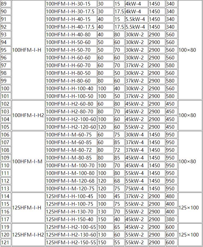 HFM-1型單級耐(nài)腐耐(nài)磨後吸式壓濾機(jī)泵(圖4) 4.jpg