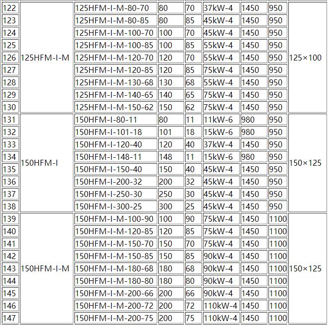 HFM-1型單級耐腐耐磨(mó)後吸式壓(yā)濾機泵(圖5) 5.jpg