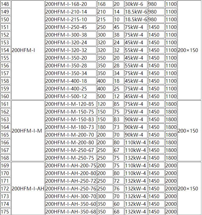 HFM-1型單級耐腐耐磨後吸式壓濾機泵(圖6) 6.jpg