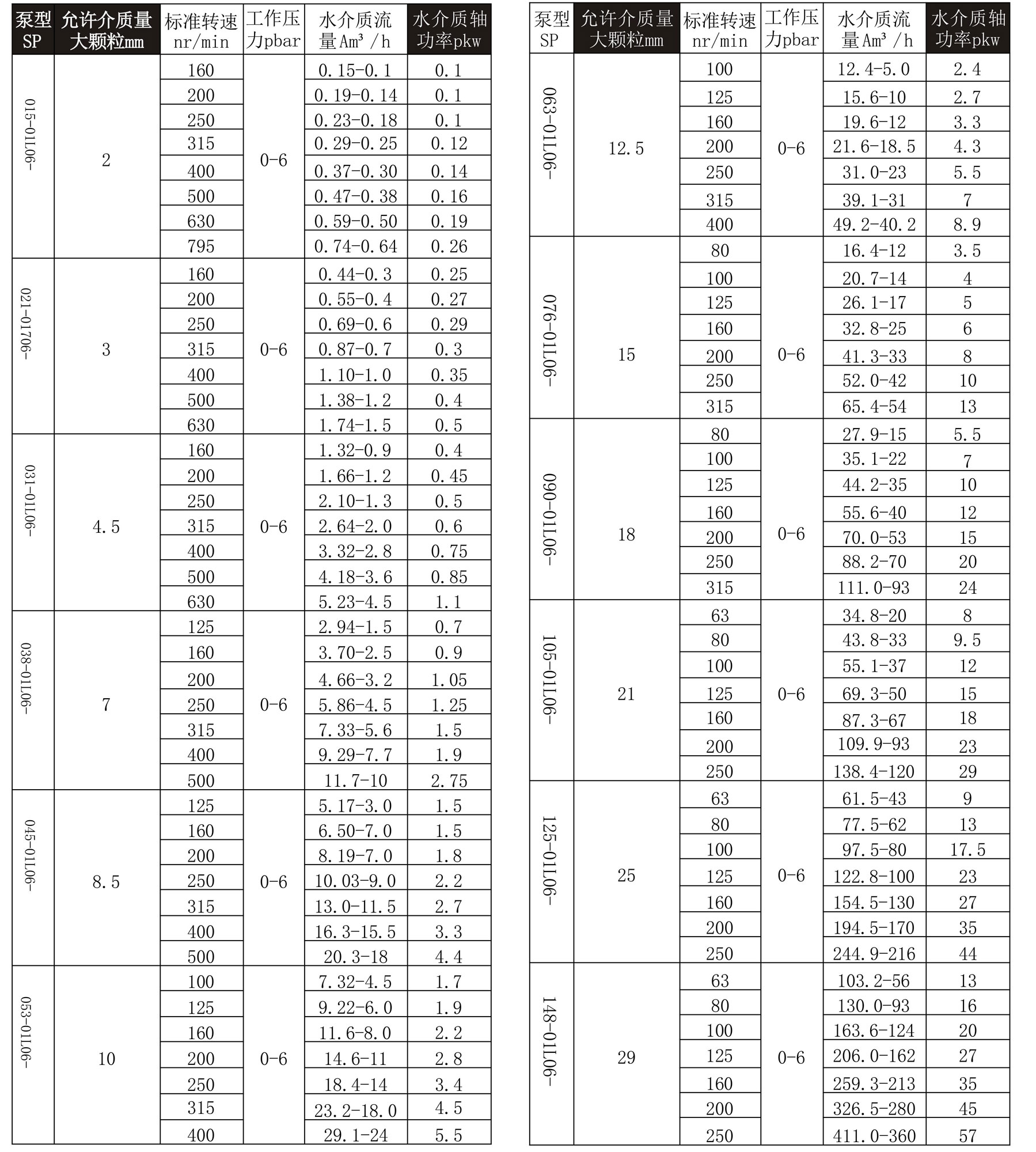 1725415118182699.jpg 螺杆泵性能(néng)參數(1)_02.jpg