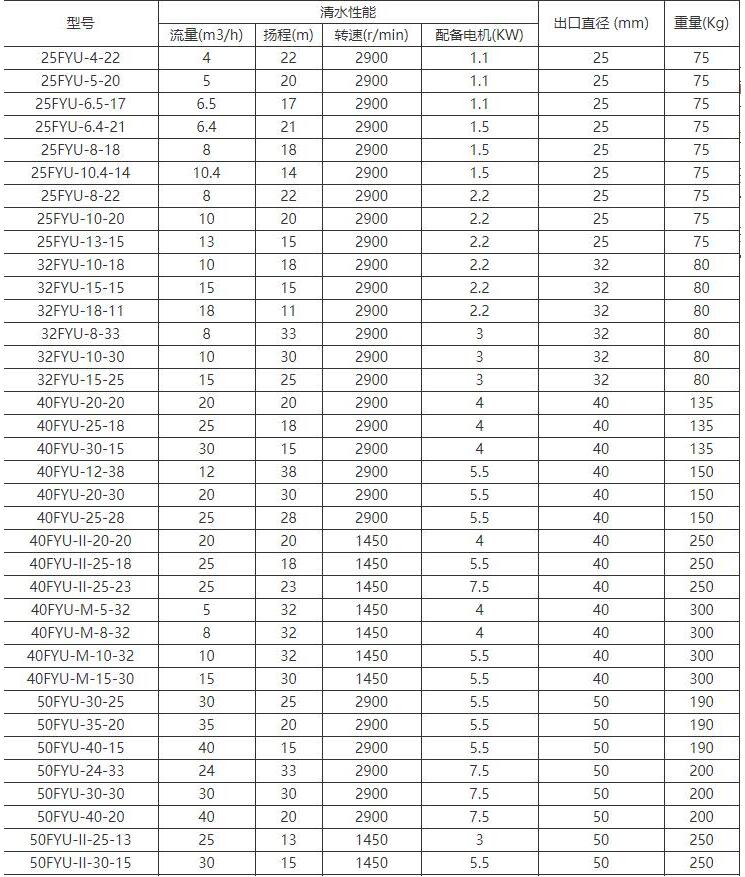 FYU-J攪拌式耐腐耐磨液下泵(圖1) FYU-J攪拌式耐腐(fǔ)耐磨液下泵(圖1)