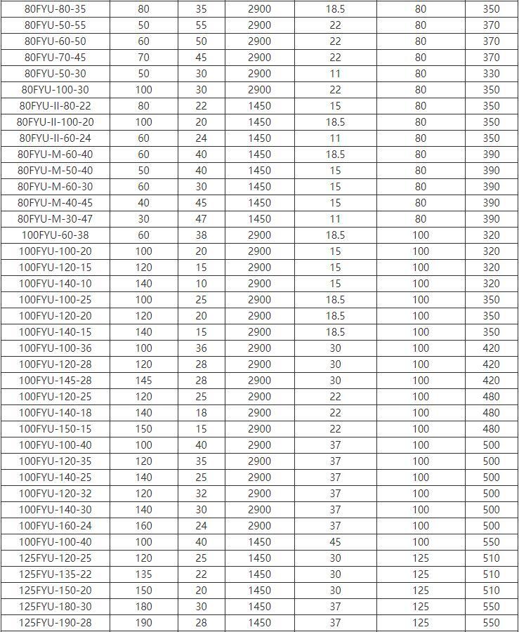 FYU-J攪拌式耐腐耐(nài)磨液(yè)下泵(bèng)(圖3) FYU-J攪拌式耐腐耐磨液下泵(圖3)