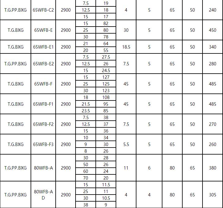 WFB新款無(wú)密封自控自吸泵(圖3) WFB新款無密(mì)封(fēng)自(zì)控自吸泵(圖3)