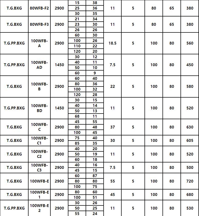 WFB無電磁(cí)閥型自控自吸(xī)泵(圖5) WFB無電磁閥型自控自吸泵(圖5)