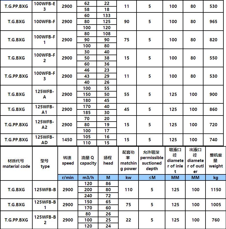 WFB無電(diàn)磁閥型自控自吸泵(圖6) WFB無(wú)電(diàn)磁閥型自控自吸泵(圖(tú)6)