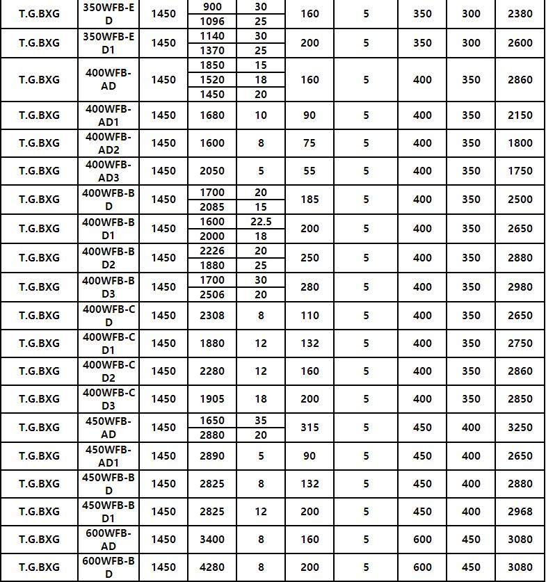 WFB無電磁閥型自控自(zì)吸泵(圖11) WFB無電磁閥型自控(kòng)自吸泵(圖11)