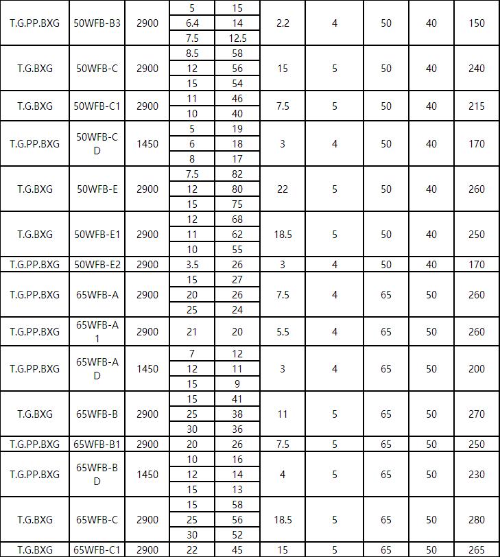 WFB氟塑料耐酸堿型自控(kòng)自吸泵(圖2) WFB氟塑料耐酸堿型自控(kòng)自吸(xī)泵(圖2)