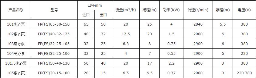 103手提式耐酸堿腐蝕自吸泵(圖1) 103手提式耐酸堿腐蝕自吸泵(圖(tú)1)