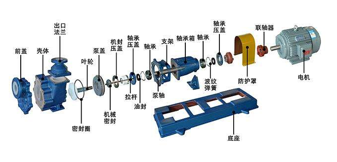 FZB耐高溫防爆臥式自吸泵(圖2)