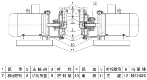 VSP防(fáng)爆真空自吸泵(圖2) VSP防爆真空自吸泵(圖2)