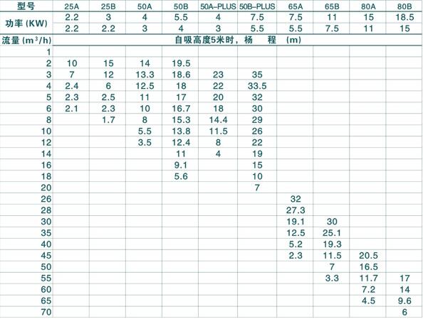 VSP不鏽鋼強力真空自(zì)吸泵(圖2) VSP不鏽鋼強力真空自(zì)吸泵(圖2)