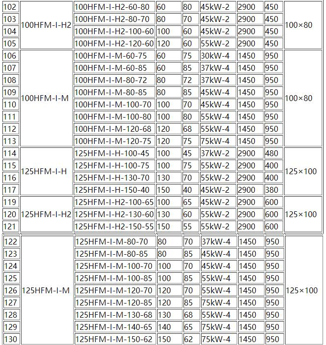 HFM-1型單級（jí）耐腐耐磨後吸式壓濾機泵(圖5)