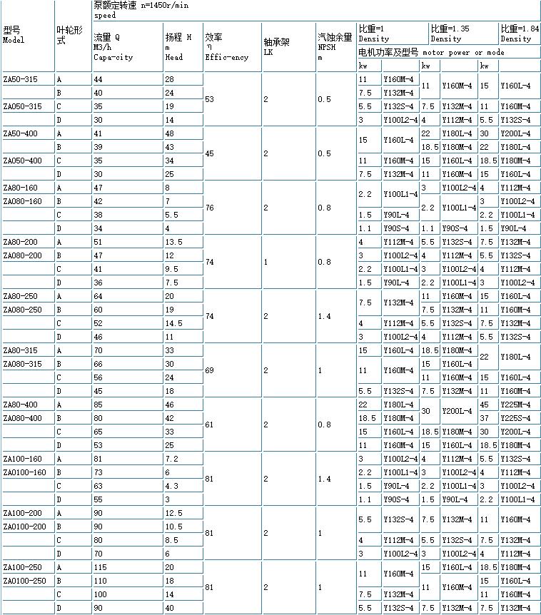 ZE高溫高壓石油化工流程泵(重型)(圖6)