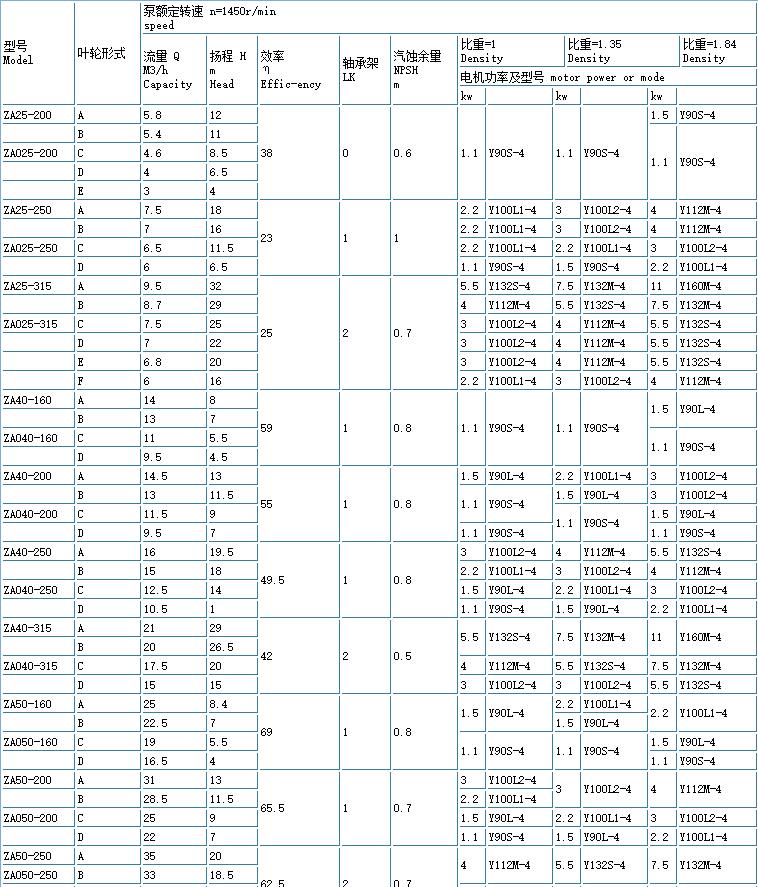 ZE高溫高壓石油化工（gōng）流（liú）程泵(重型)(圖5)