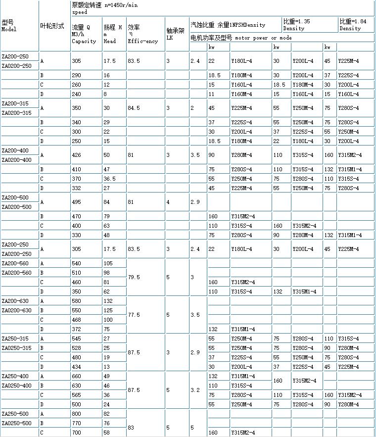 ZE高溫高壓石油化工流程泵（bèng）(重型)(圖8)
