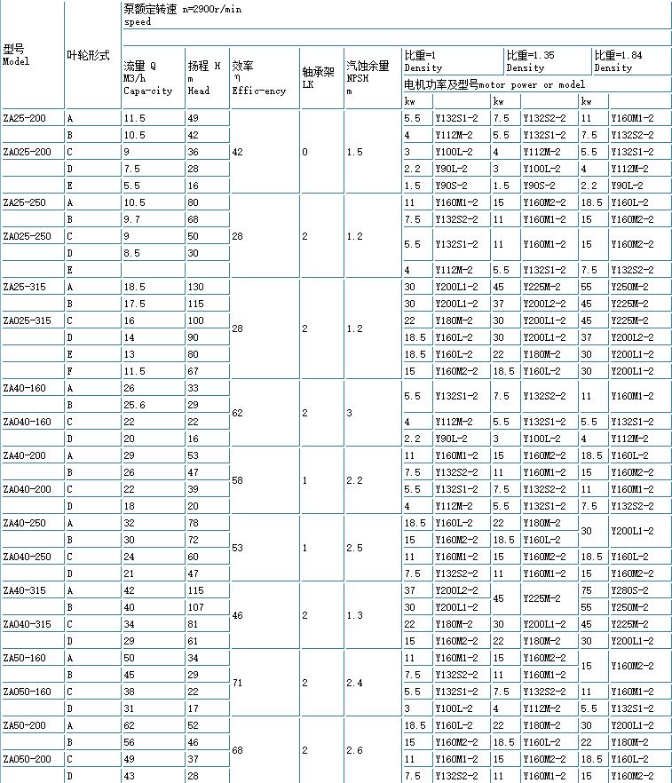 ZE高溫高壓石油（yóu）化（huà）工流程泵(重型)(圖1)