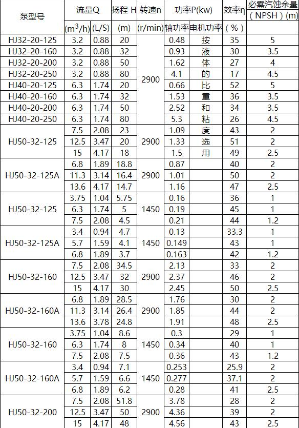 HJ化工流程泵(圖1)
