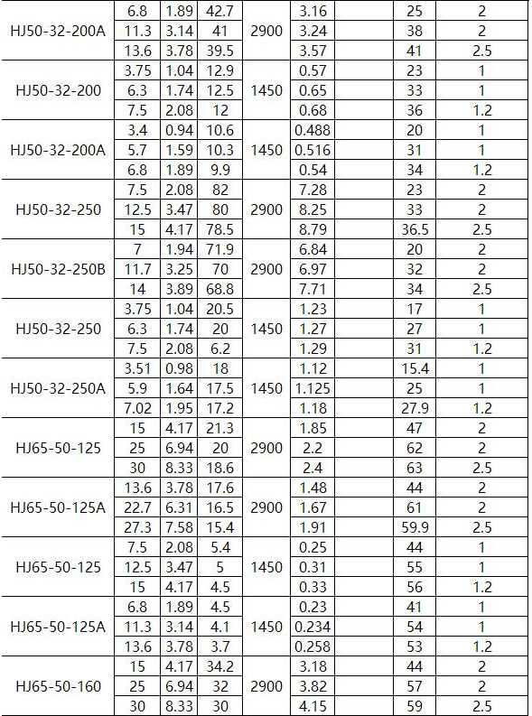 HJ化工流程泵(圖2)