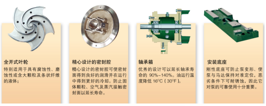 G係列ANSI標準化工流程泵(圖3)