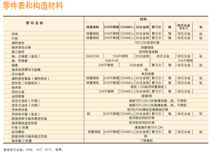 G係列（liè）ANSI標準化工流程泵（bèng）(圖2)