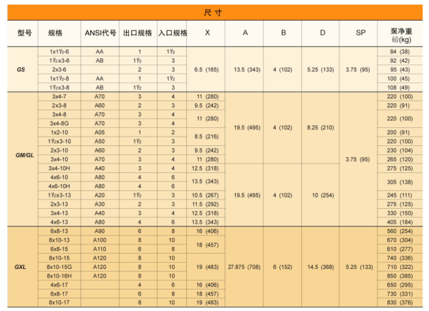 G係列ANSI標準化（huà）工流（liú）程泵（bèng）(圖12)
