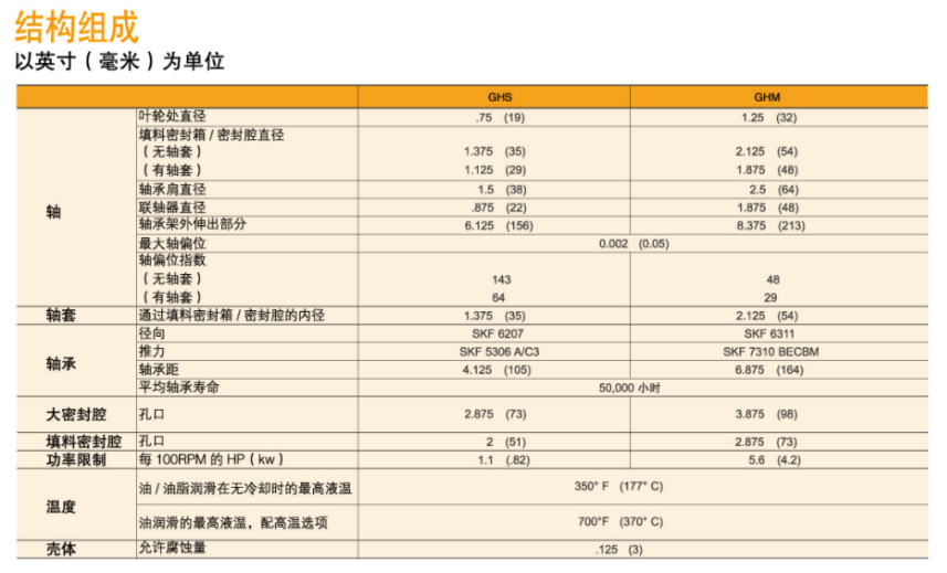 GH係列小流量高揚程化工流程泵(圖1)