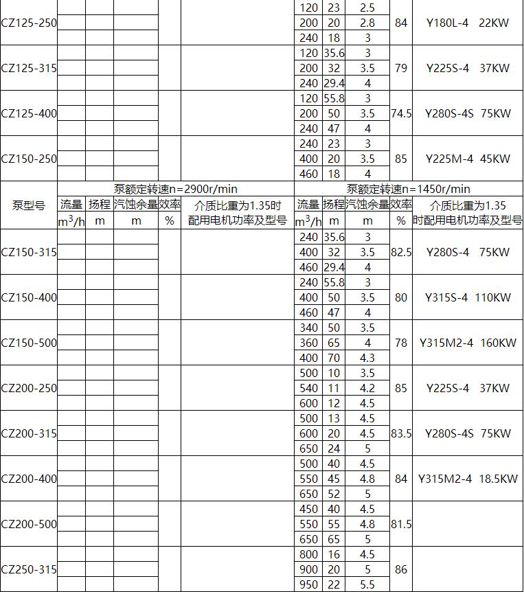 CZ標準化工流程泵(圖3)