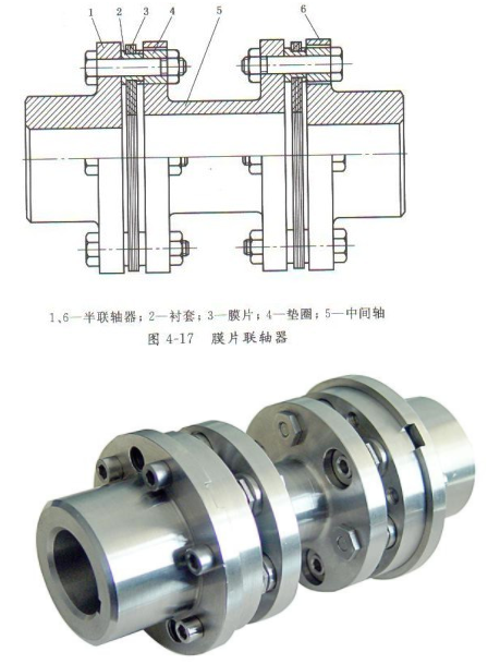 水（shuǐ）泵用聯軸器一般有哪些？(圖2)