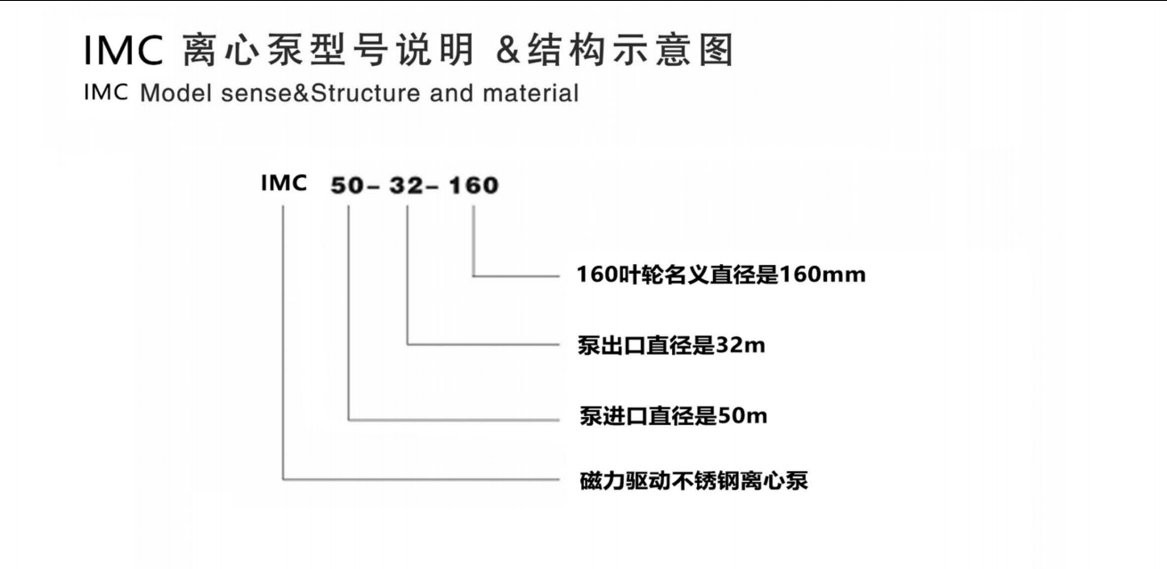 IMC不鏽（xiù）鋼磁力泵（bèng）(圖1)
