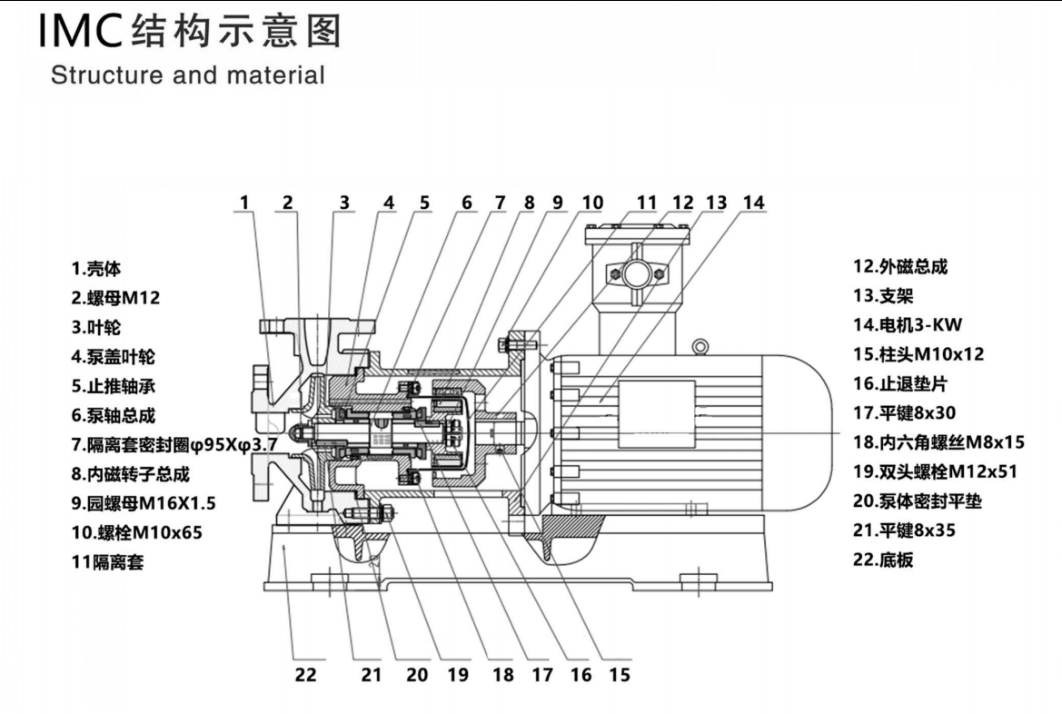 IMC不鏽鋼磁力泵（bèng）(圖2)