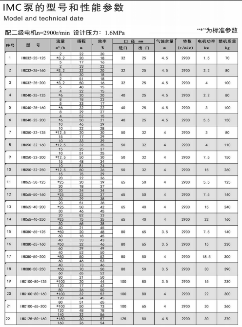IMC不鏽（xiù）鋼磁力泵(圖3)
