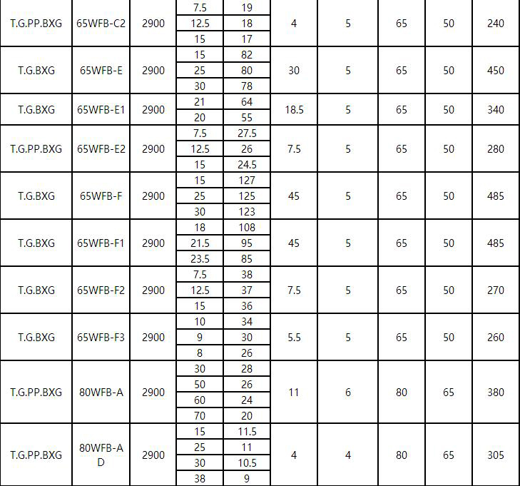 WFB立式耐酸堿氟塑料自控自吸泵(圖2)